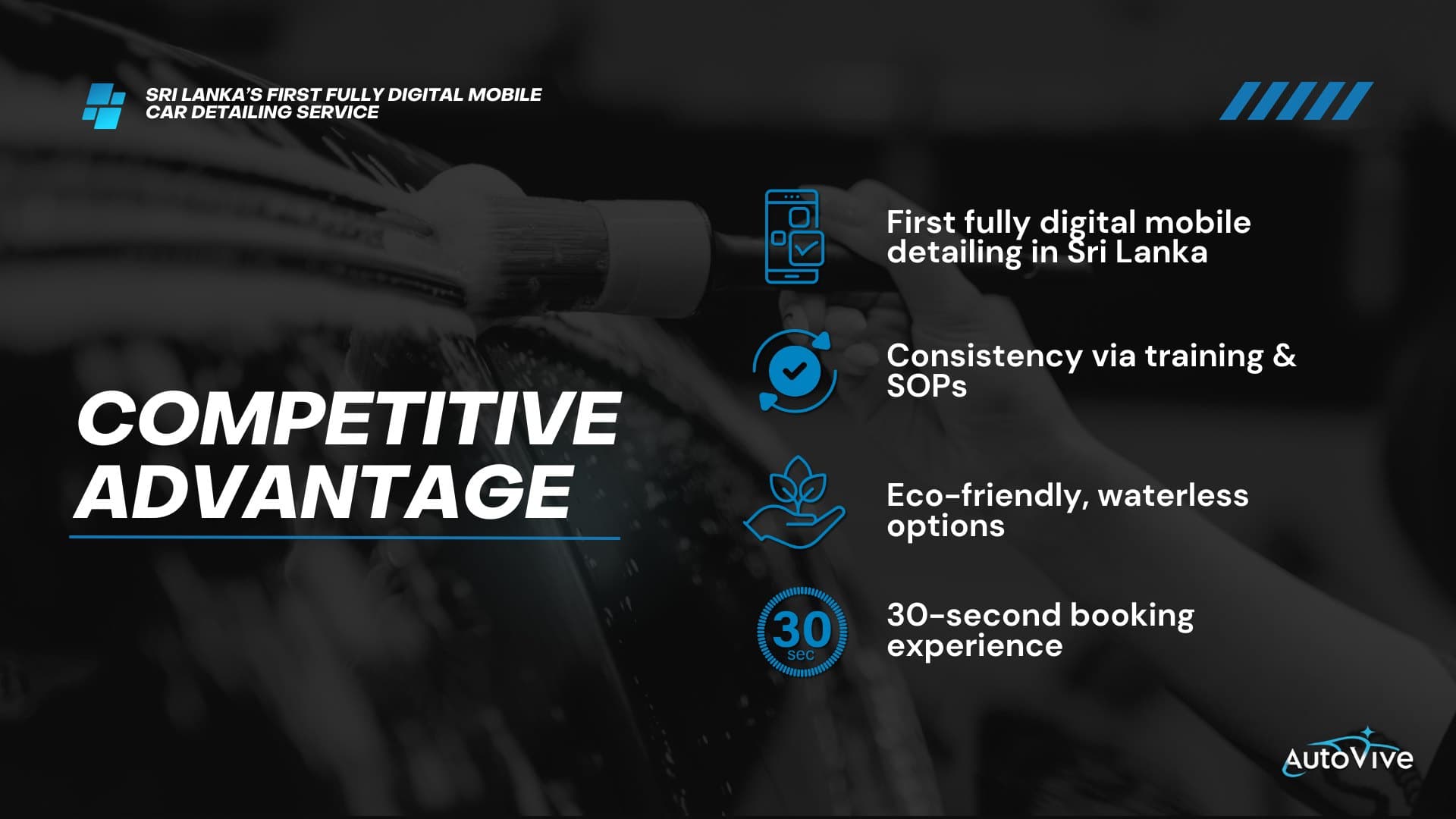 AutoVive investor pitch deck — Competitive advantage slide